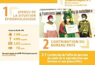 Contribution de UNFPA Sénégal en réponse à la COVID-19: Rapport de situation numéro 3 du 5 juin au 6 juillet 2020